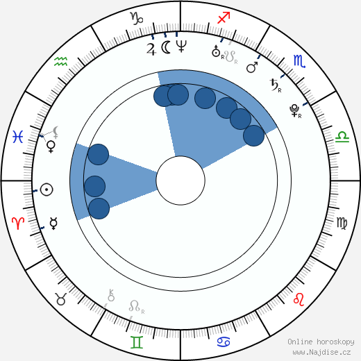 Chris Bosh wikipedie, horoscope, astrology, instagram