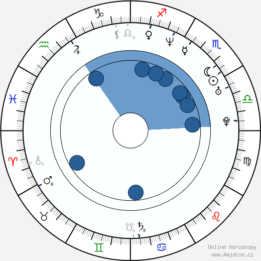 Chris Burns wikipedie, horoscope, astrology, instagram