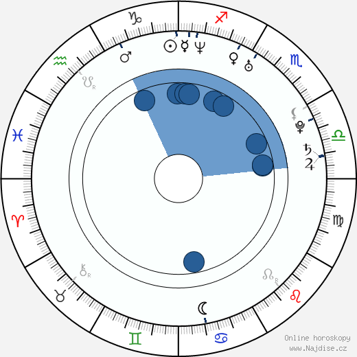 Chris Carmack wikipedie, horoscope, astrology, instagram