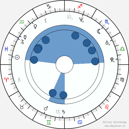 Chris Carr wikipedie, horoscope, astrology, instagram