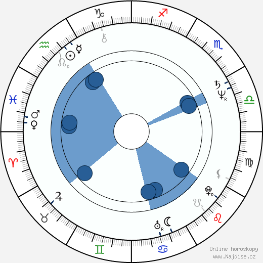 Chris Carter wikipedie, horoscope, astrology, instagram