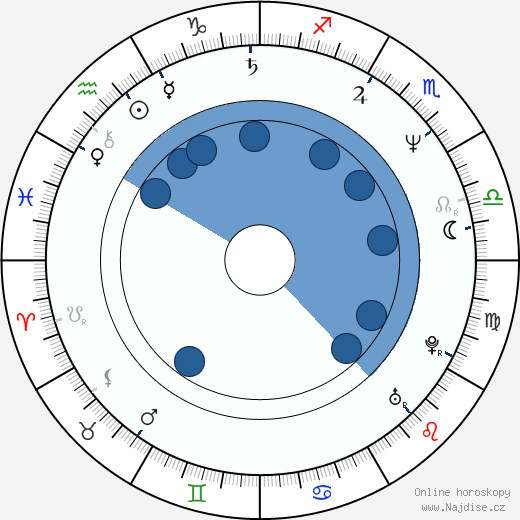 Chris Charming wikipedie, horoscope, astrology, instagram