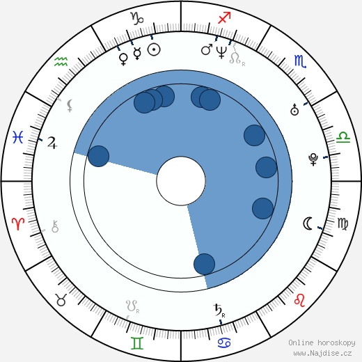 Chris Cheney wikipedie, horoscope, astrology, instagram