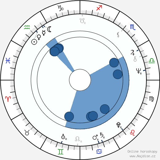 Chris Clark wikipedie, horoscope, astrology, instagram