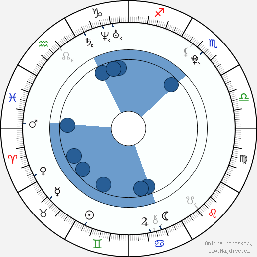 Chris Colfer wikipedie, horoscope, astrology, instagram