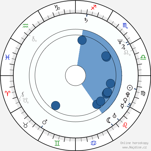 Chris Columbus wikipedie, horoscope, astrology, instagram
