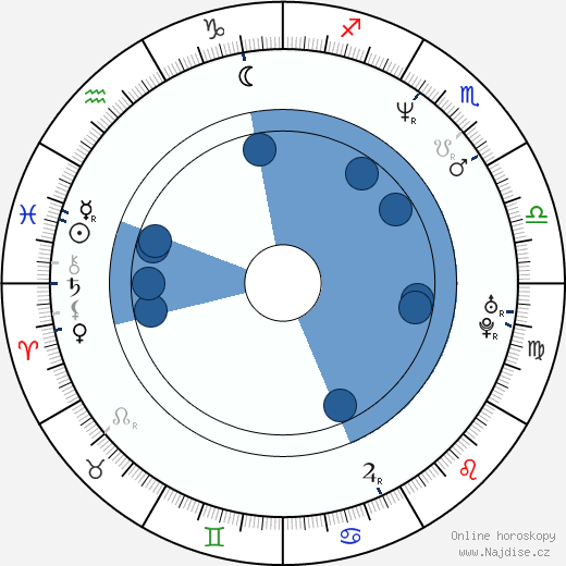 Chris Conlee wikipedie, horoscope, astrology, instagram