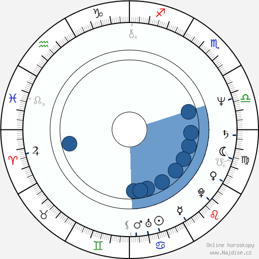 Chris Cooper wikipedie, horoscope, astrology, instagram