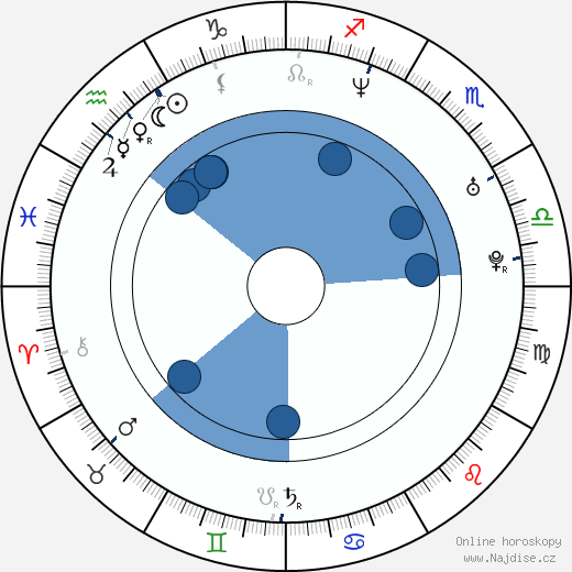 Chris Corner wikipedie, horoscope, astrology, instagram