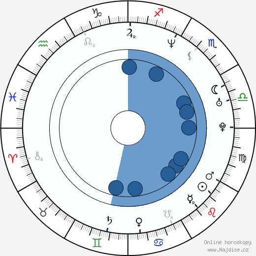 Chris Crow wikipedie, horoscope, astrology, instagram