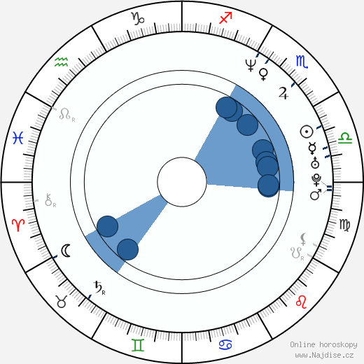 Chris Cunningham wikipedie, horoscope, astrology, instagram