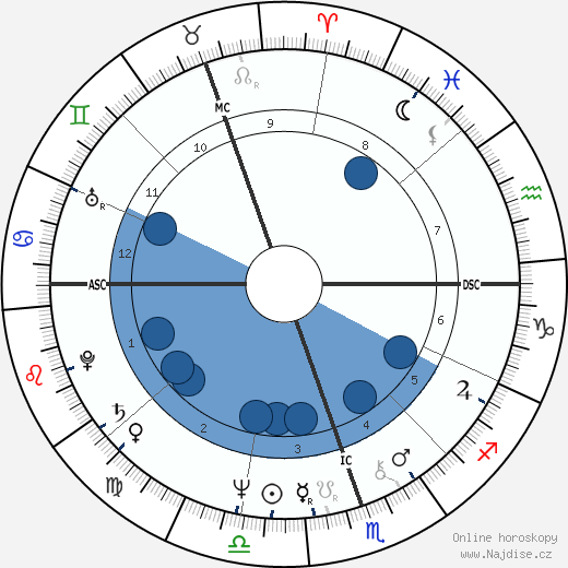 Chris De Burgh wikipedie, horoscope, astrology, instagram