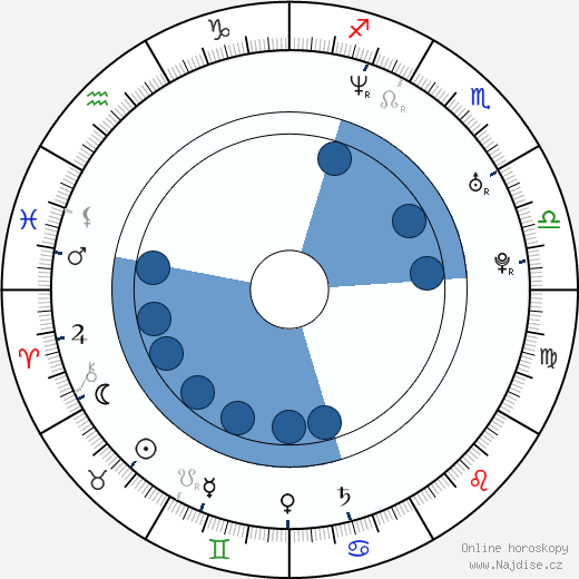 Chris Diamantopoulos wikipedie, horoscope, astrology, instagram