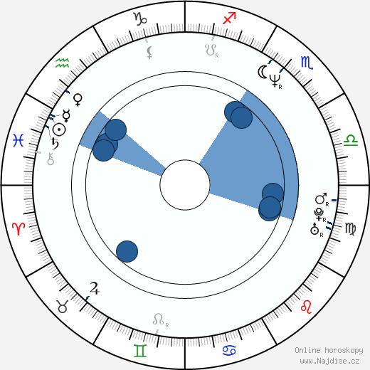 Chris Dudley wikipedie, horoscope, astrology, instagram