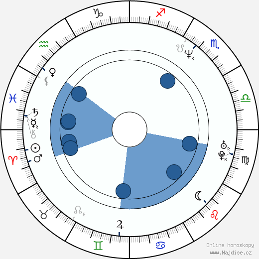 Chris Evans wikipedie, horoscope, astrology, instagram