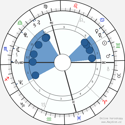 Chris Evans wikipedie, horoscope, astrology, instagram