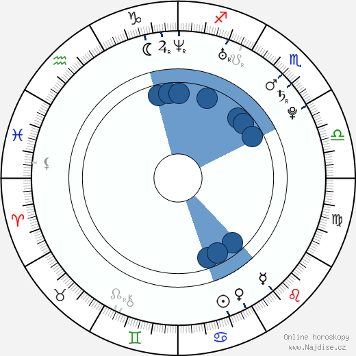 Chris Finnigan wikipedie, horoscope, astrology, instagram