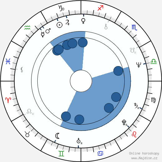 Chris Ford wikipedie, horoscope, astrology, instagram