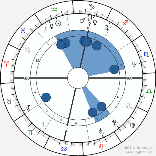 Chris Gabrieli wikipedie, horoscope, astrology, instagram