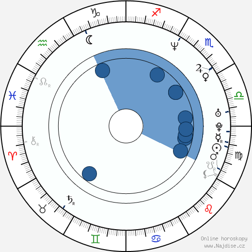 Chris Garver wikipedie, horoscope, astrology, instagram