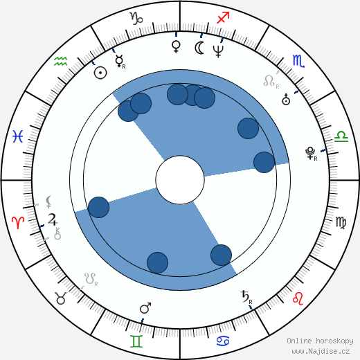 Chris Gauthier wikipedie, horoscope, astrology, instagram