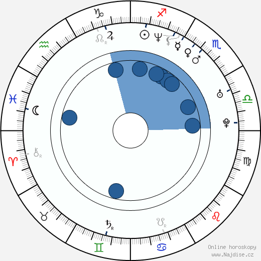 Chris Grant wikipedie, horoscope, astrology, instagram
