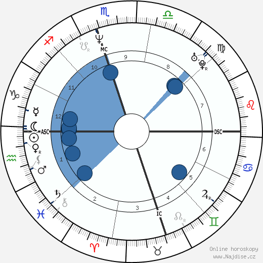 Chris Hammond wikipedie, horoscope, astrology, instagram
