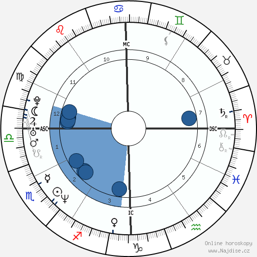 Chris Haney wikipedie, horoscope, astrology, instagram