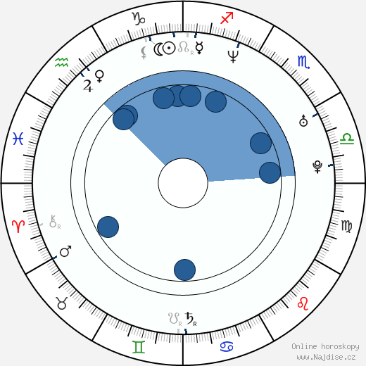Chris Harris wikipedie, horoscope, astrology, instagram