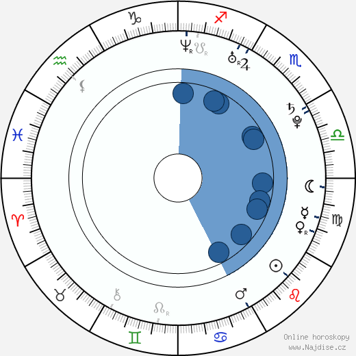 Chris Hemsworth wikipedie, horoscope, astrology, instagram