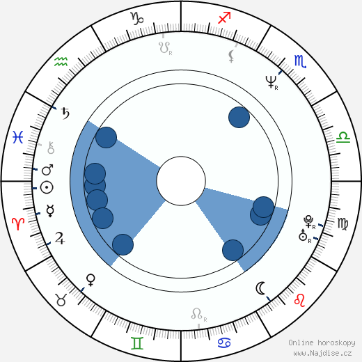 Chris Henchy wikipedie, horoscope, astrology, instagram