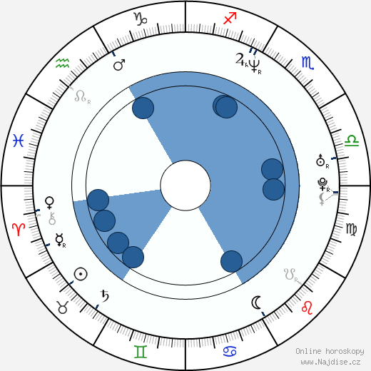 Chris Henry Coffey wikipedie, horoscope, astrology, instagram