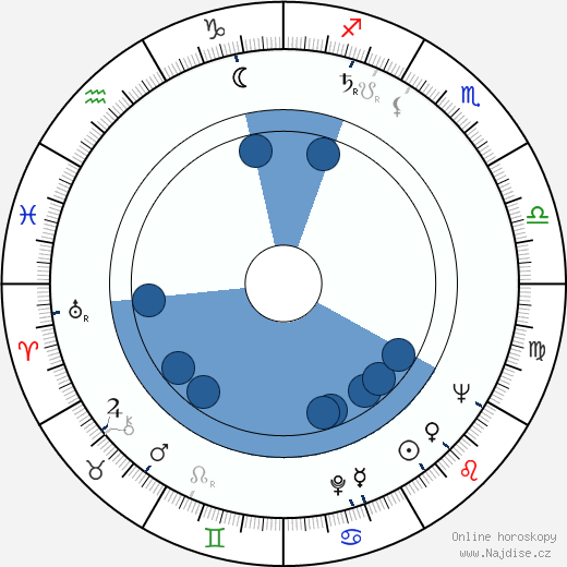 Chris Howland wikipedie, horoscope, astrology, instagram