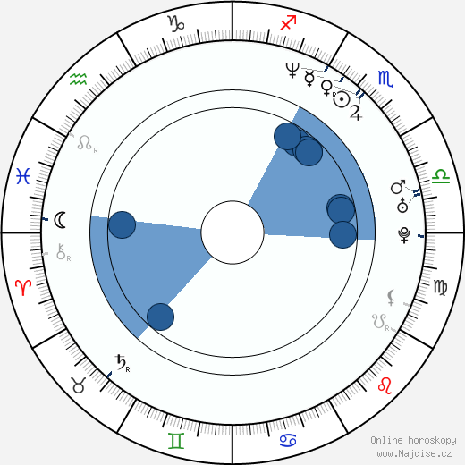 Chris Jericho wikipedie, horoscope, astrology, instagram