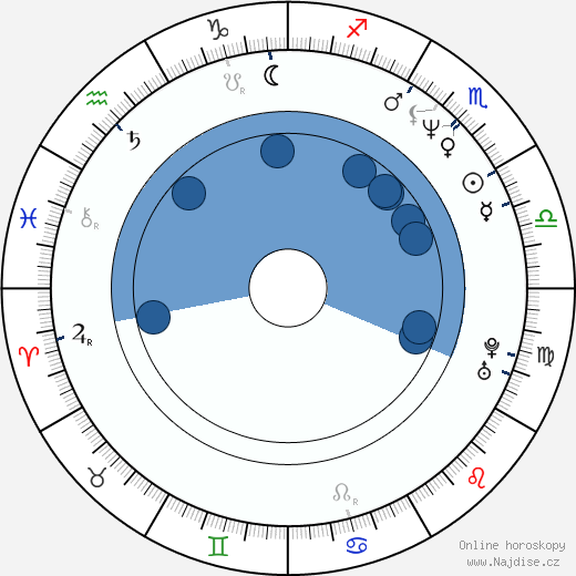 Chris Kentis wikipedie, horoscope, astrology, instagram