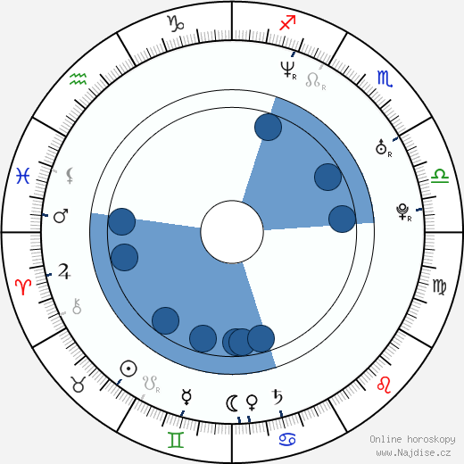 Chris Kramer wikipedie, horoscope, astrology, instagram