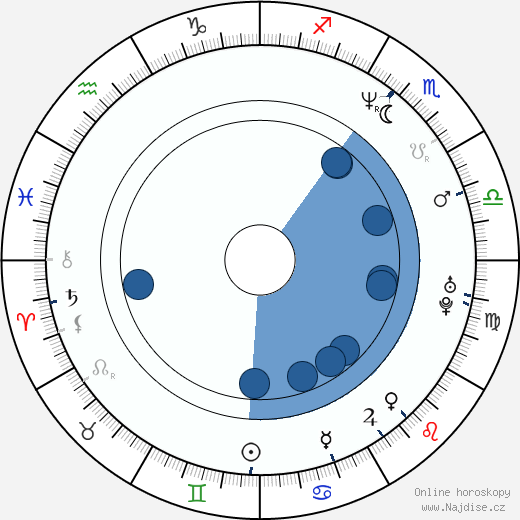 Chris Larkin wikipedie, horoscope, astrology, instagram