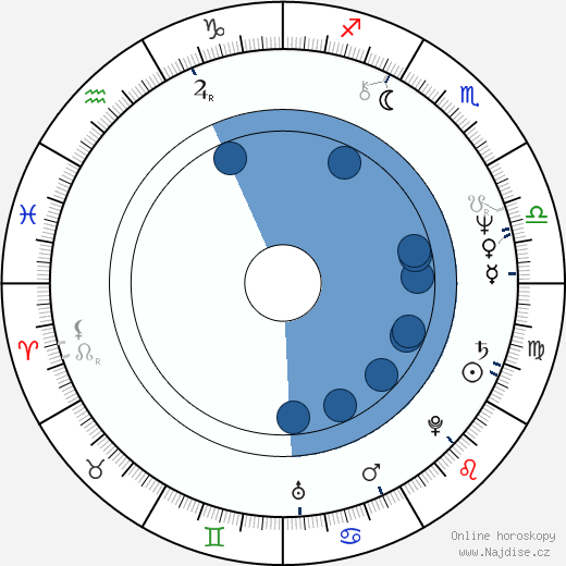 Chris Latta wikipedie, horoscope, astrology, instagram