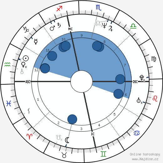 Chris Ledesma wikipedie, horoscope, astrology, instagram