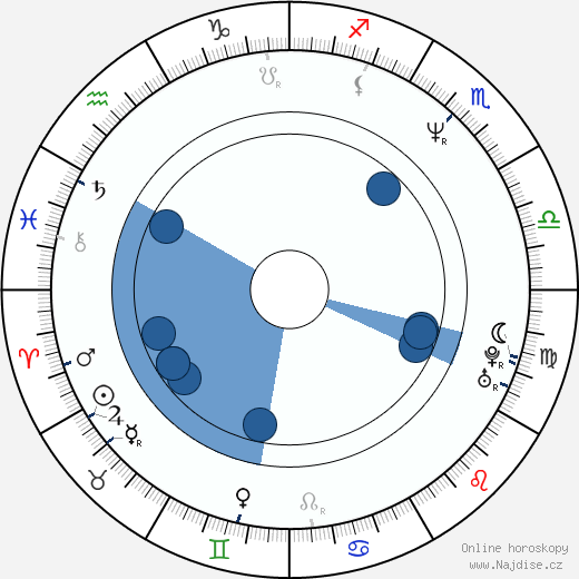 Chris Makepeace wikipedie, horoscope, astrology, instagram