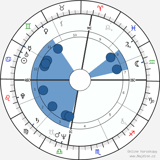 Chris Mancini wikipedie, horoscope, astrology, instagram