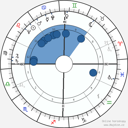 Chris Marker wikipedie, horoscope, astrology, instagram