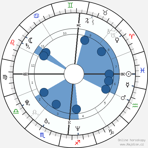 Chris Martin wikipedie, horoscope, astrology, instagram