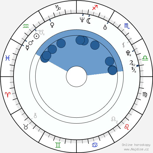 Chris McCoy wikipedie, horoscope, astrology, instagram