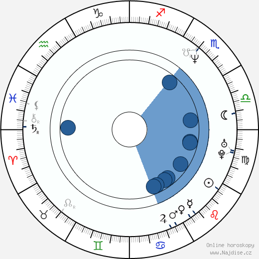 Chris McGarry wikipedie, horoscope, astrology, instagram