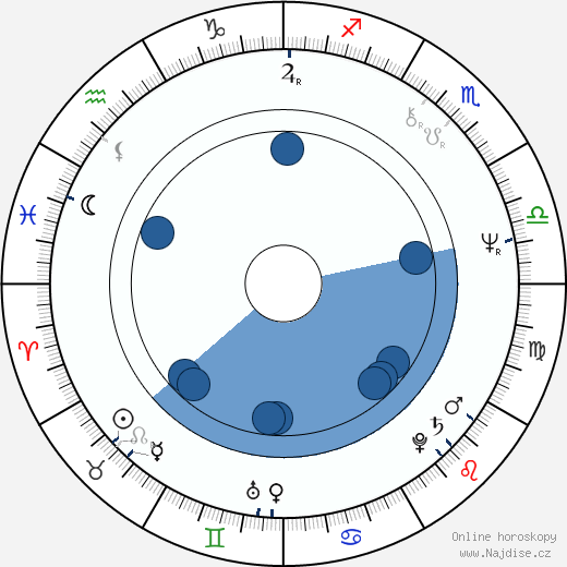 Chris Mulkey wikipedie, horoscope, astrology, instagram