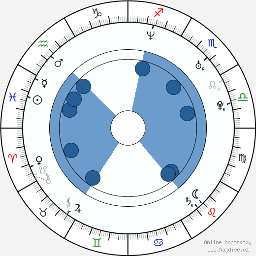 Chris Muto wikipedie, horoscope, astrology, instagram
