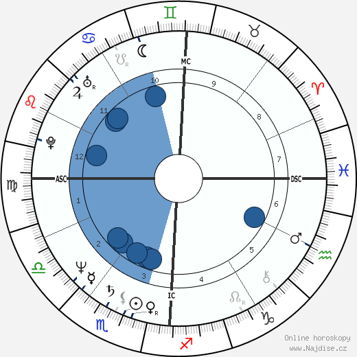 Chris Noth wikipedie, horoscope, astrology, instagram