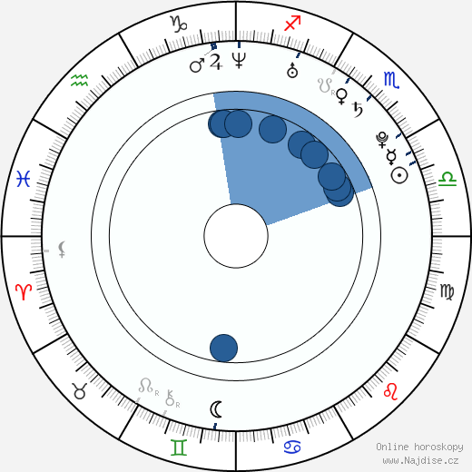 Chris Olivero wikipedie, horoscope, astrology, instagram