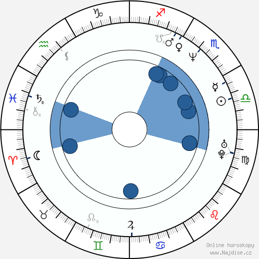 Chris Penn wikipedie, horoscope, astrology, instagram